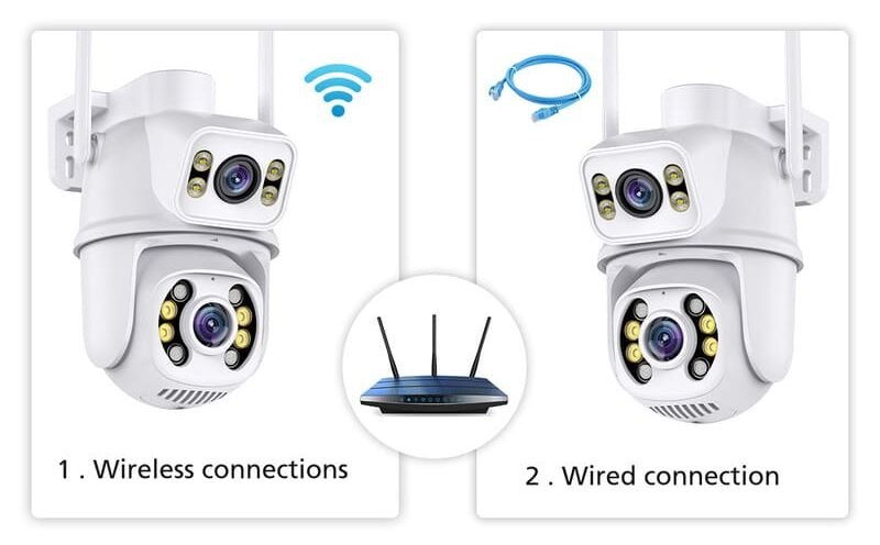 A28 Dual Lens Security Camera - wireless & wired connection