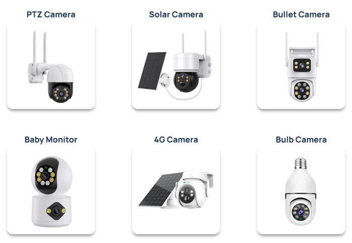 Top Security Camera Manufacturers