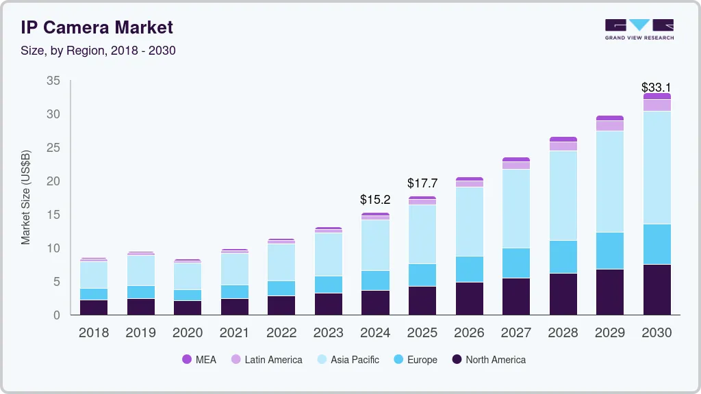 ip-camera-market